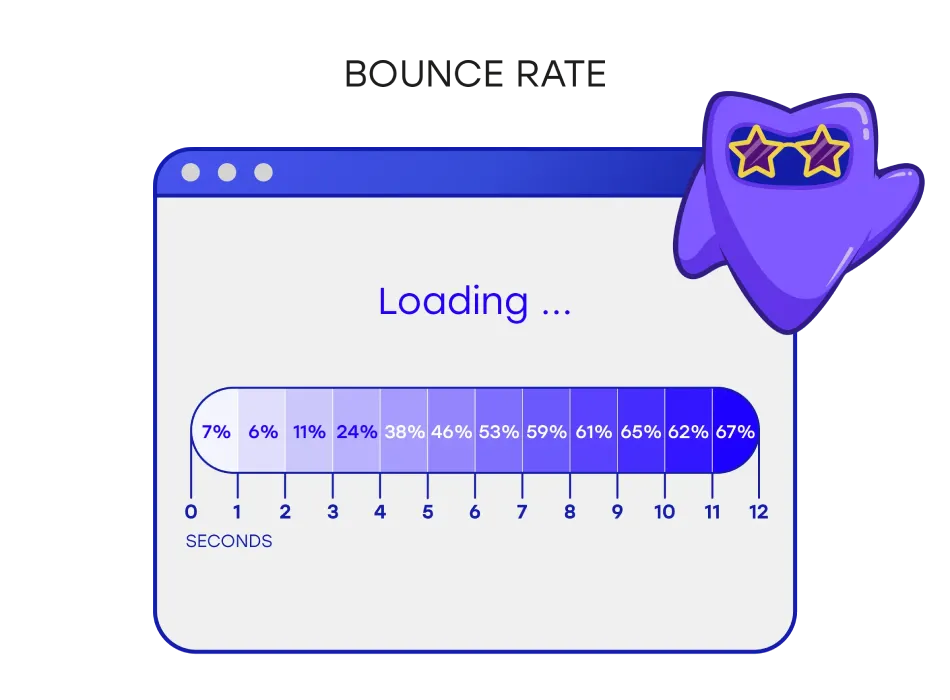 Bounce rate illustration TrafficStars.webp