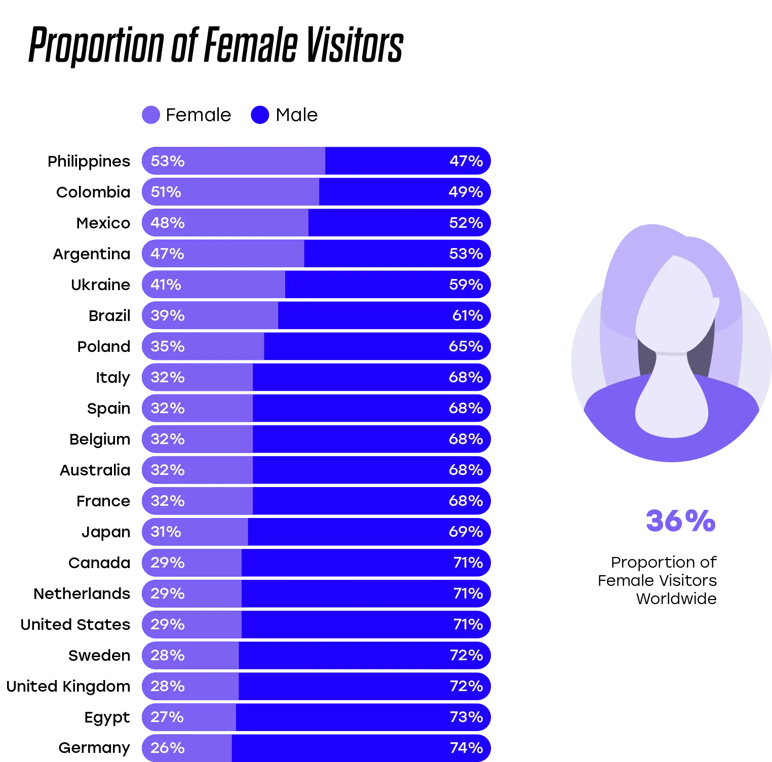 Female visitors statistics adult sites.webp