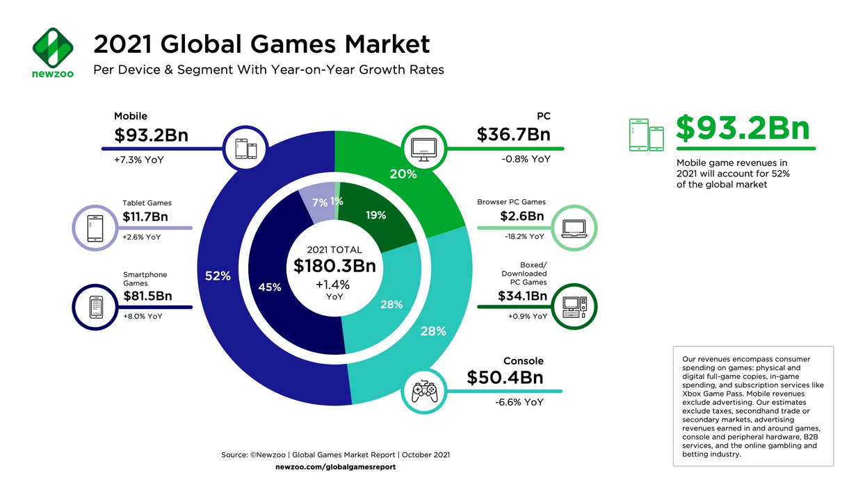 Gaming-market-2021-statistics.png