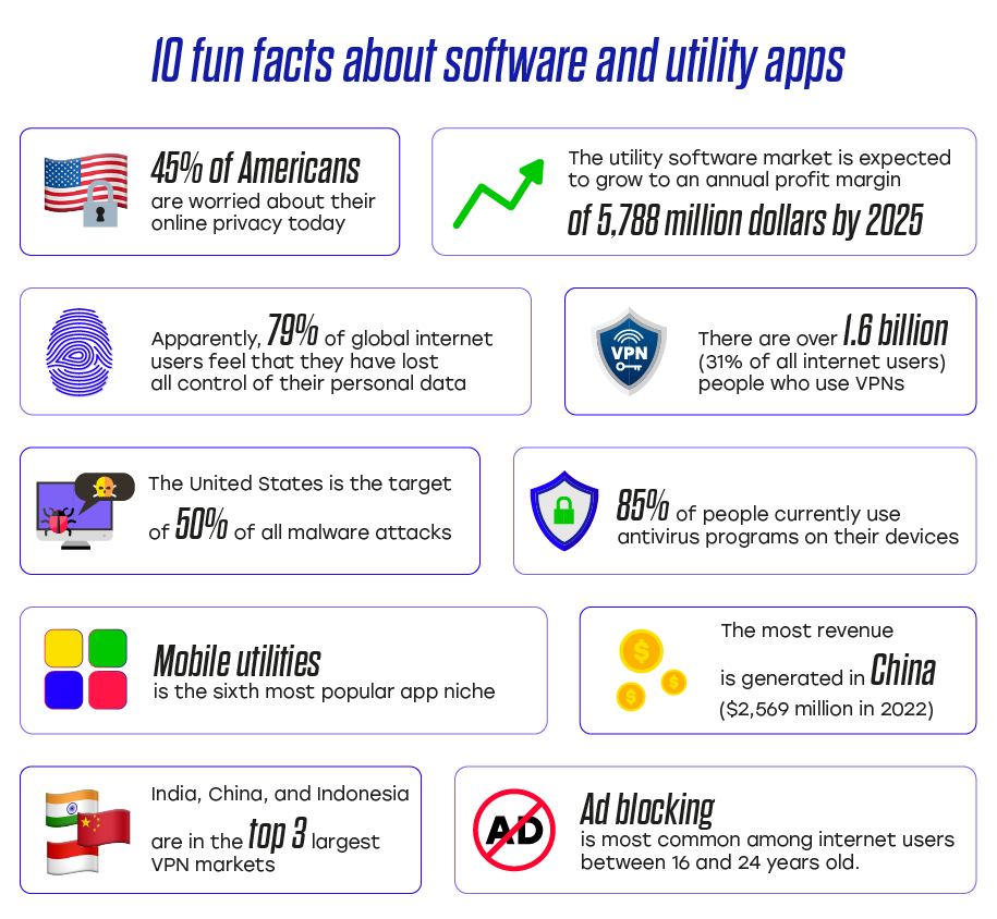 Infographics 10 fun facts Utility and Software vertical affiliate marketing.png