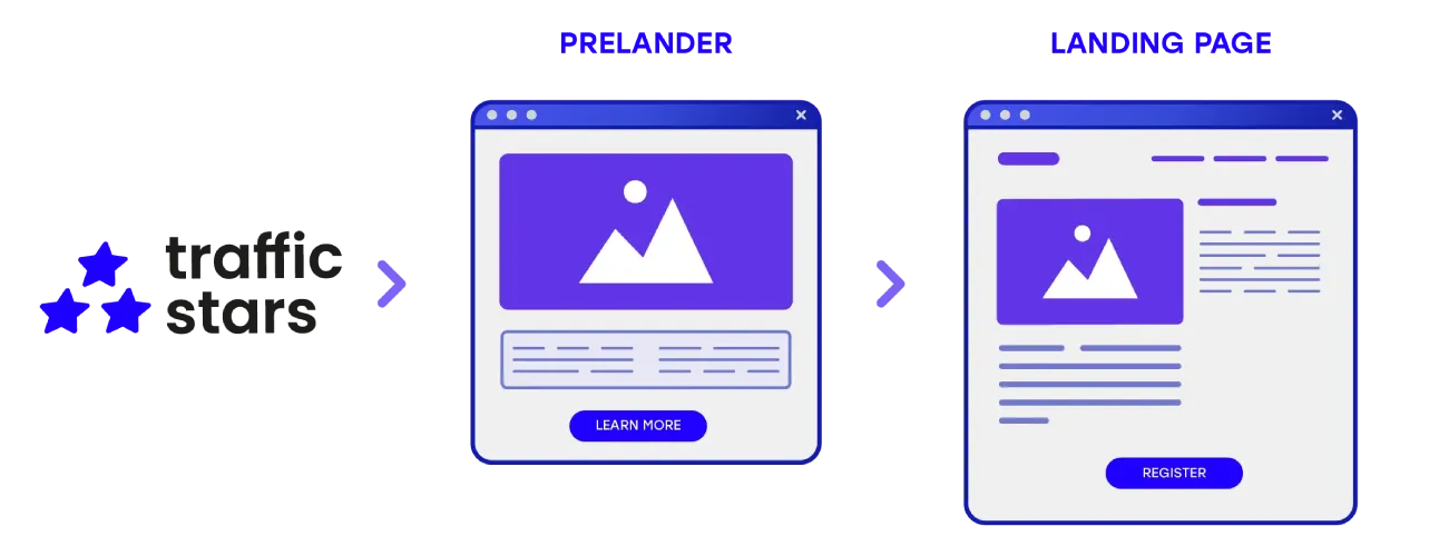 Pre-landing page illustration TrafficStars.webp