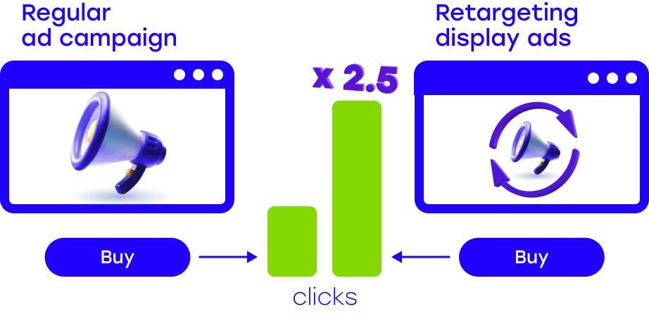 Regular_display_ads_vs_retargeting_Ads.jpg