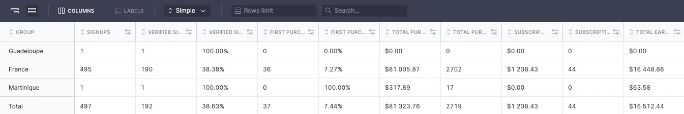 Stripcash stats 16512.webp