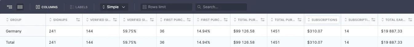 Stripcash stats 19887.webp