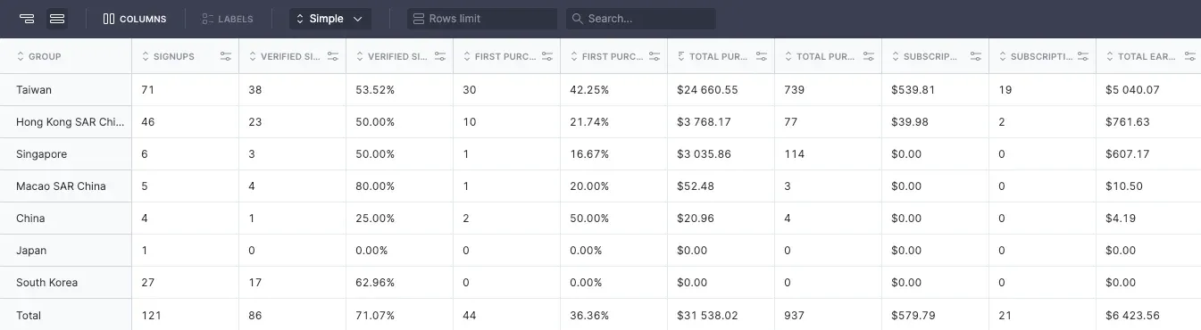 Stripcash stats 6423.webp