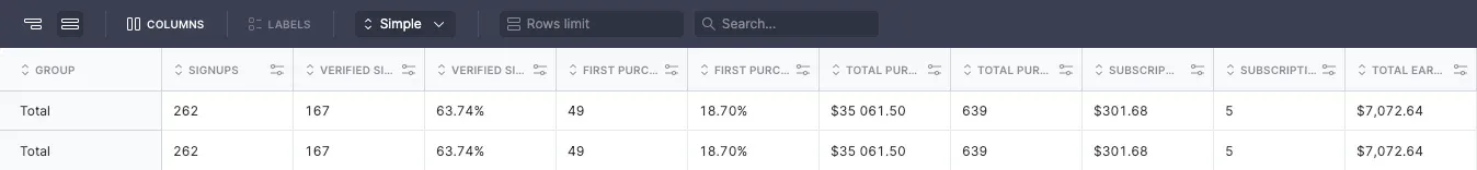 Stripcash stats 7072.webp