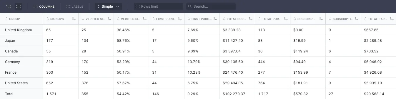 Stripcash stats Total Earnings.webp