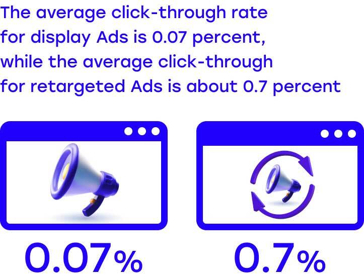 average_CTR_display_ads_retargeting.jpg