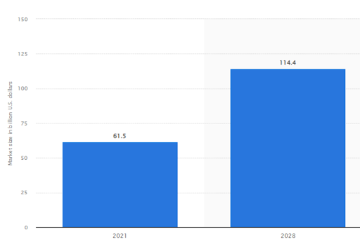 global-gambling-market-statistics-2021-2028.png