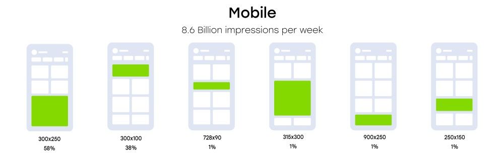 mobile-banner-ads-sizes-trafficstars-ad-network.jpg