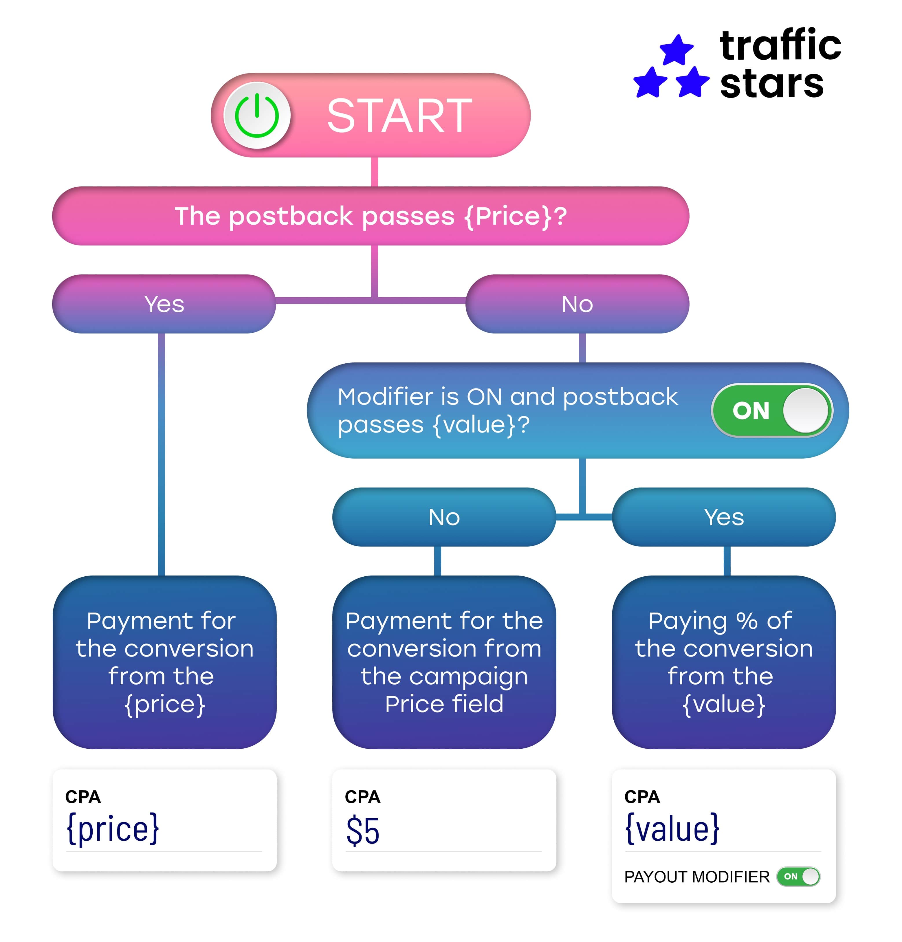 What is Payout modifier? photo 1