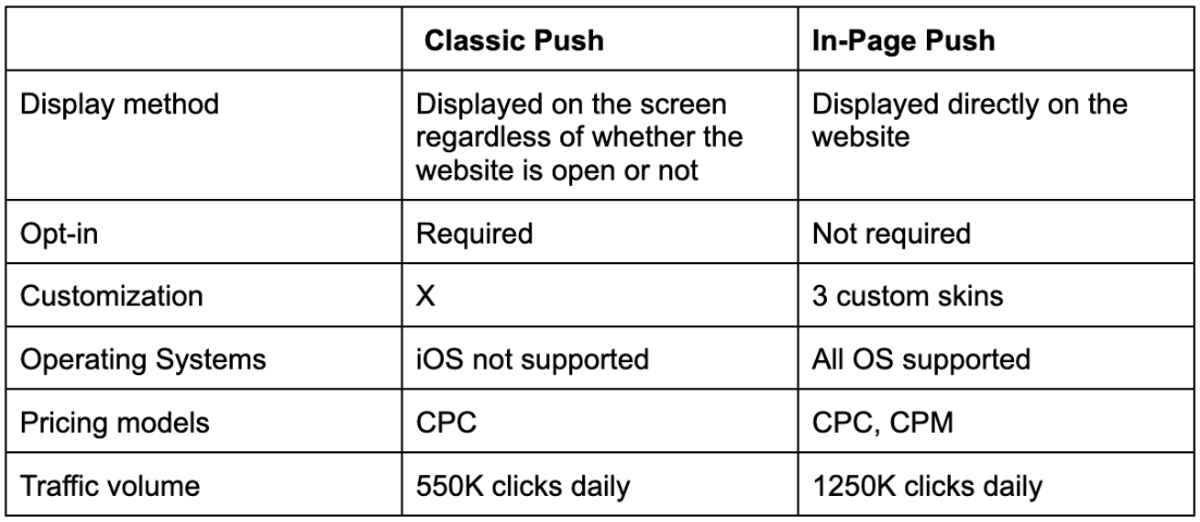 table-difference-between-push-ads-and-in-page-push-notifications.png