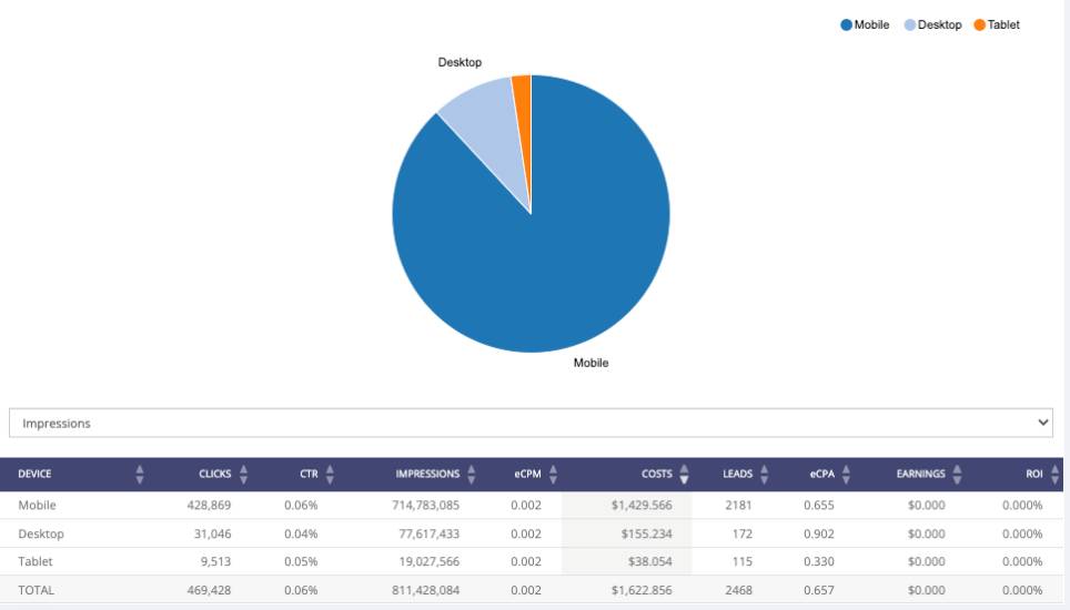 trafficstars-stats-by-devices.jpg