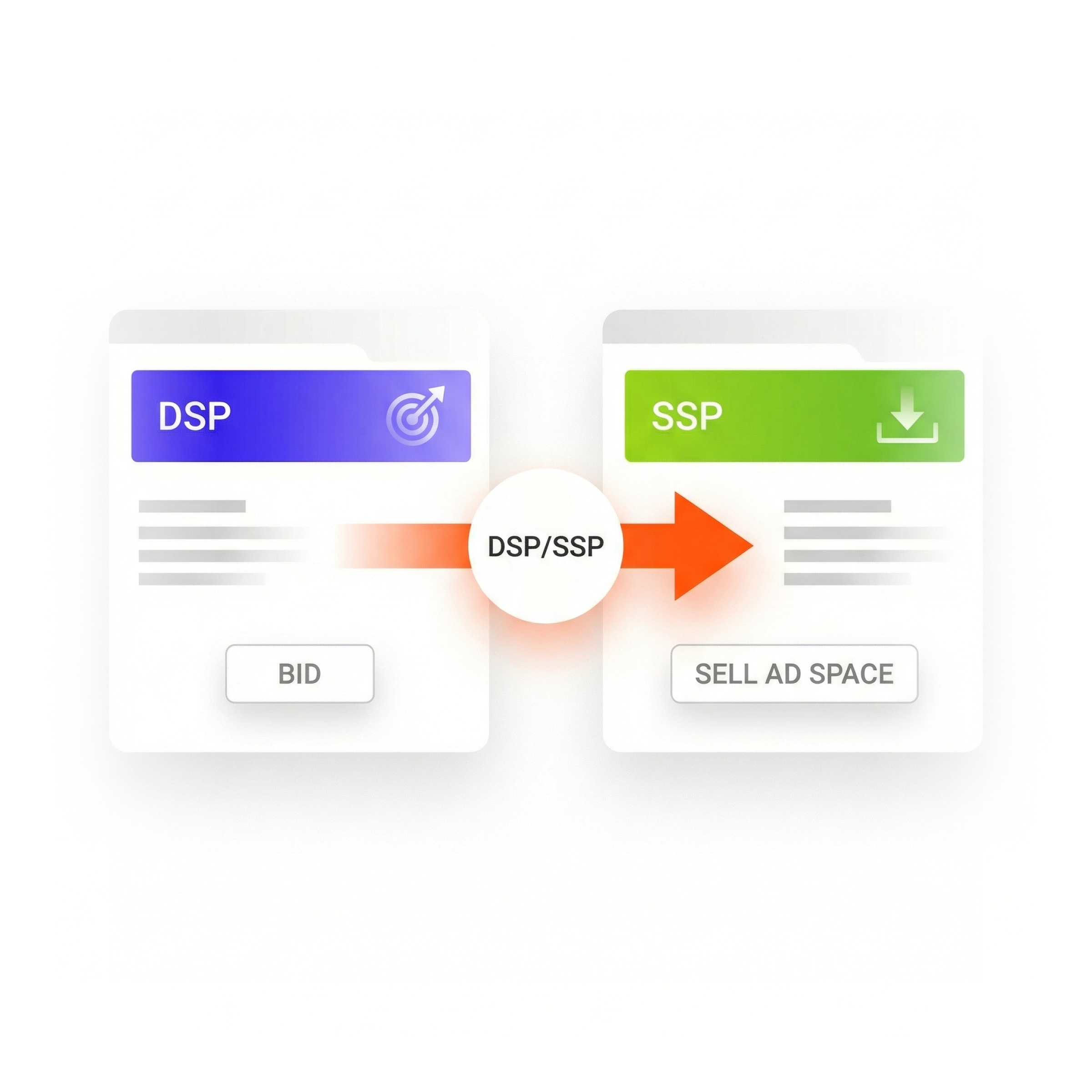 Integration with DSP/SSP